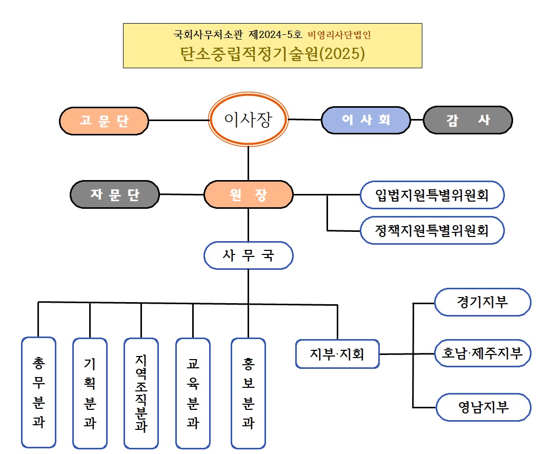 탄소중립적정기술원 소개